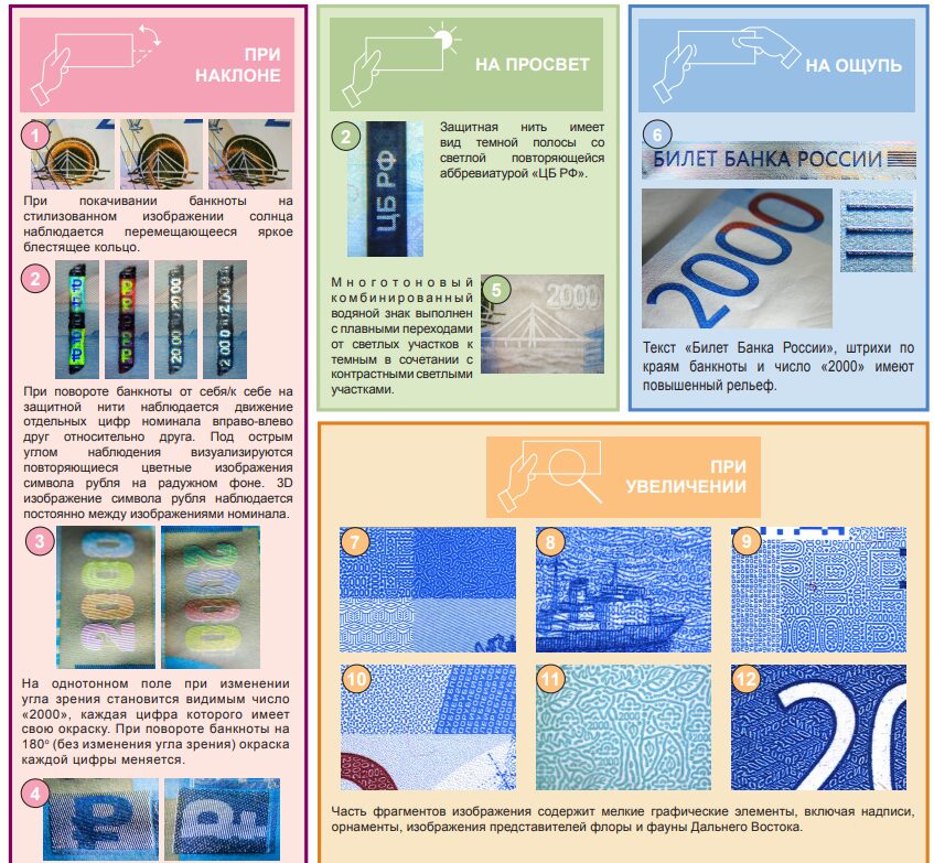 Памятка ЦБ РФ 2000 рублей
