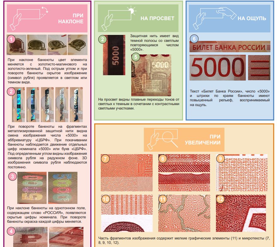 Памятка ЦБ РФ по 5000