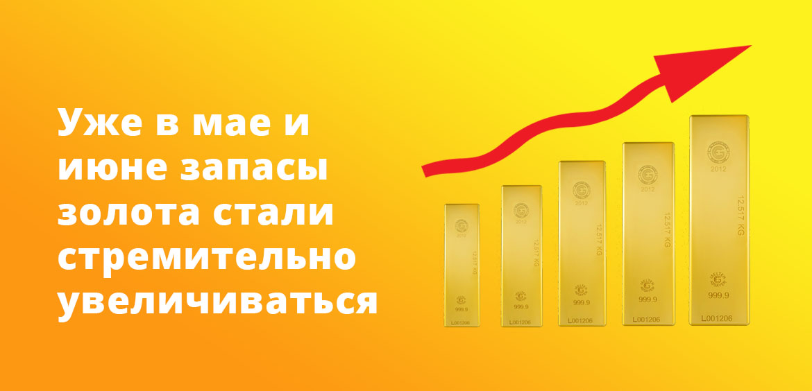 Уже в мае и июне запасы золота стали стремительно увеличиваться