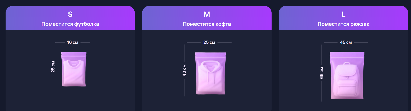 Габариты посылок ВБ