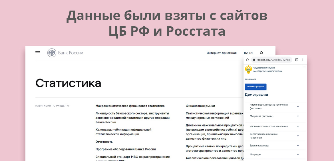задолженность россиян по кредитам на 2021 год
