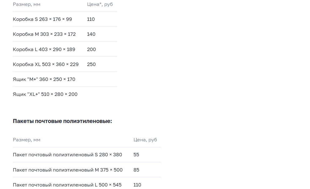 Стоимость тары Почта России