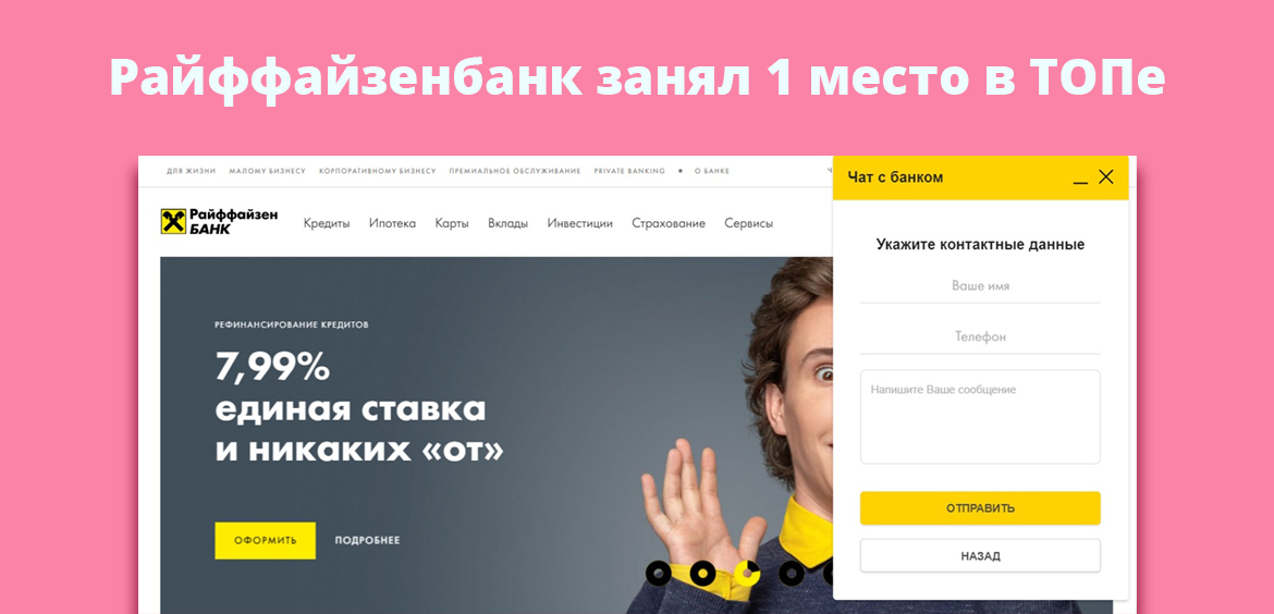 Райффайзенбанк занял 1 место в ТОПе