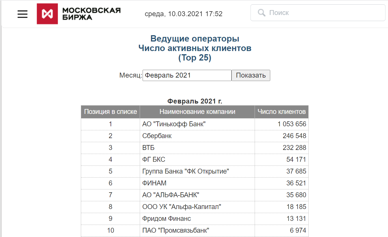 Крупнейшие брокерские
