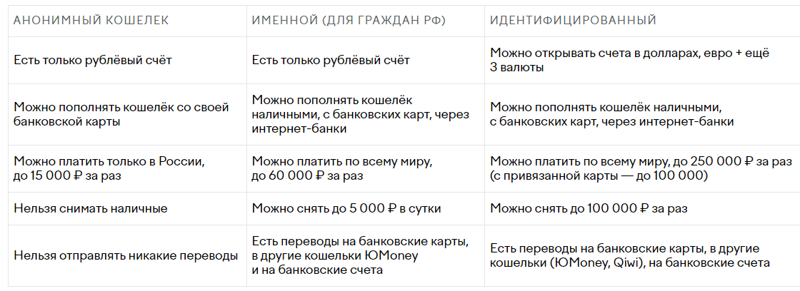 Сравнение кошельков Юмани