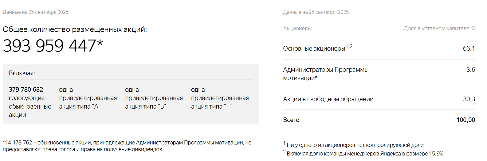 Кто владелец Яндекс