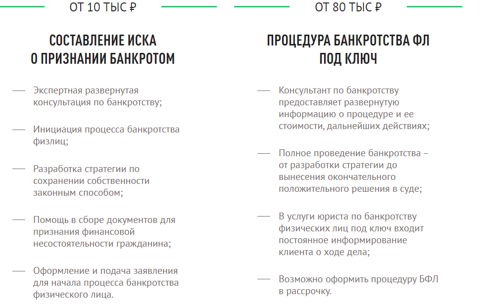 «Как долго длится процедура банкротства?» — Финансы на vc.ru