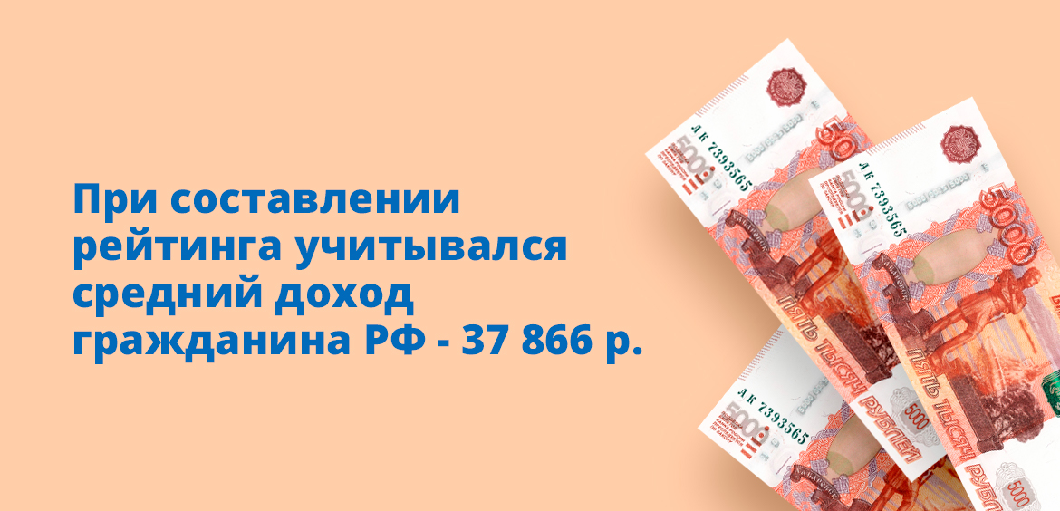 При составлении рейтинга учитывался средний доход гражданина РФ - 37 866 рублей