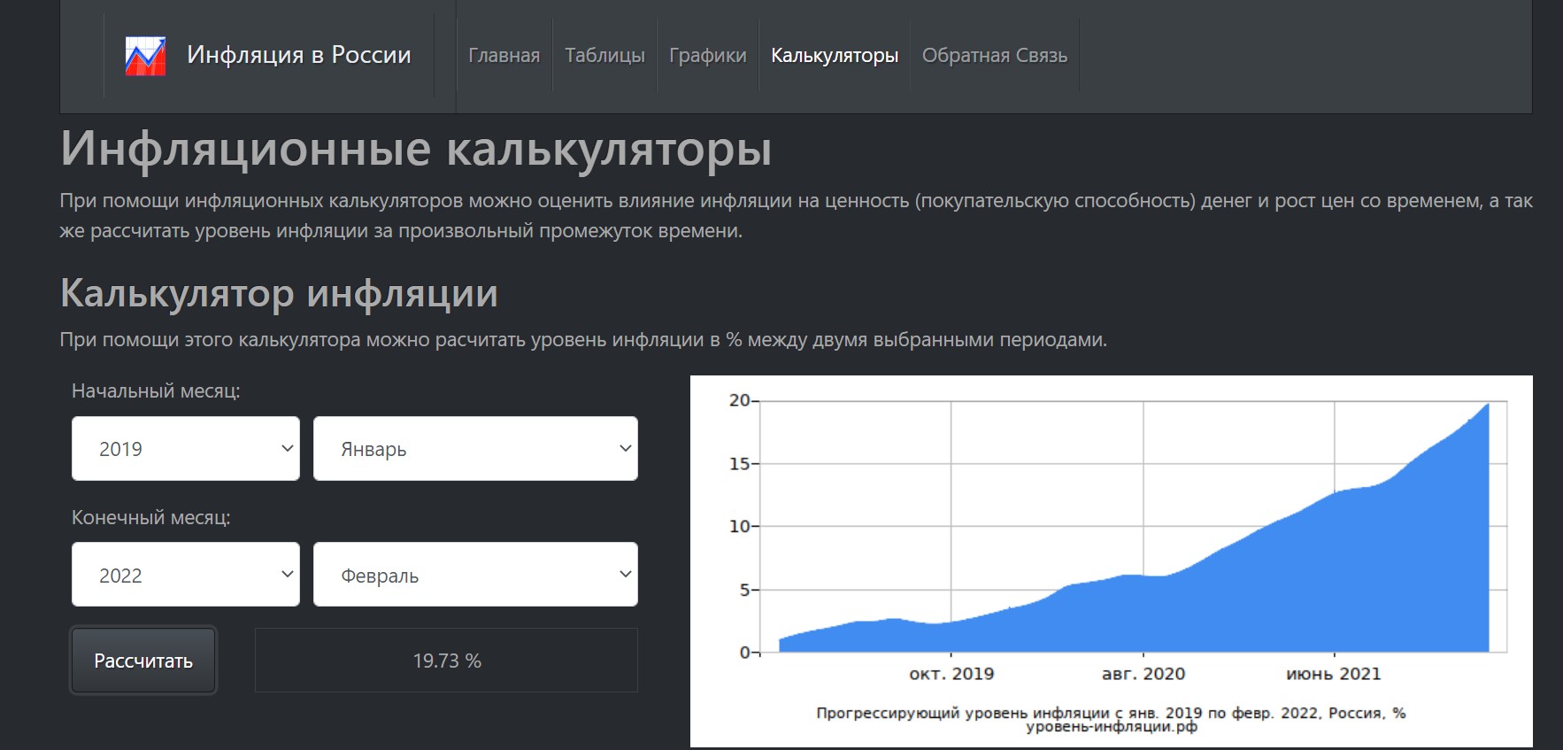 Инфляционный калькулятор РФ. ИИС график до 2022 года.