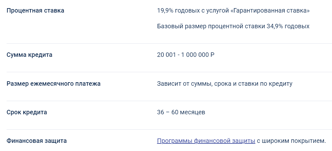 кредиты почта банка после санкций