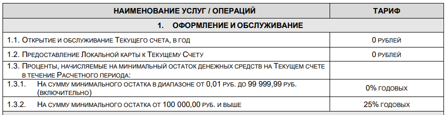 накопительные счета почта банка после санкций