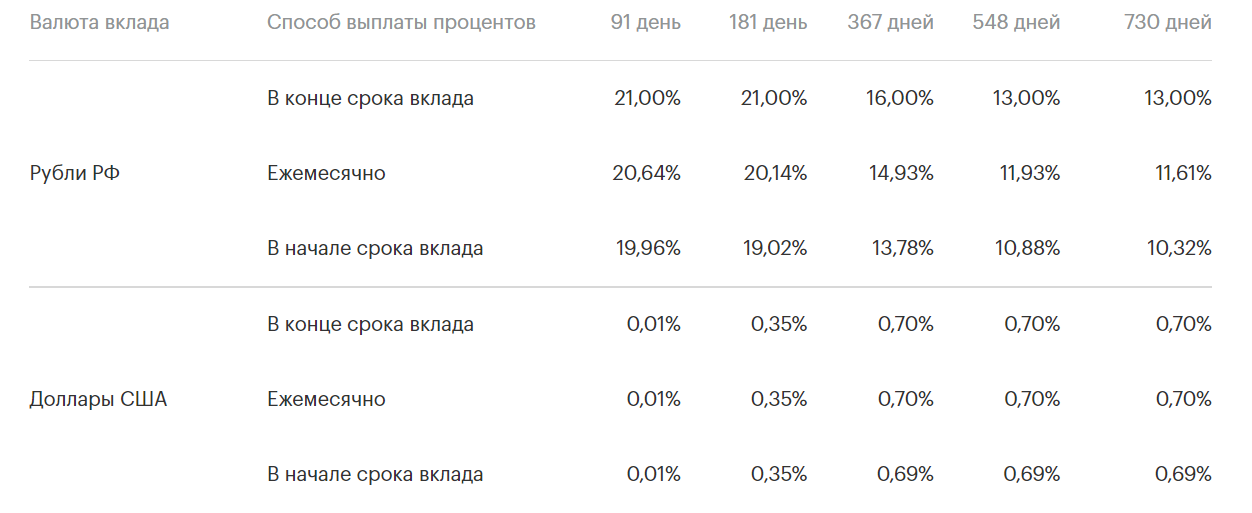 снятие наличных после санкций в банке открытие