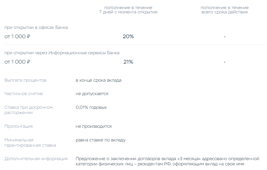 вклады в хоум кредит после санкций