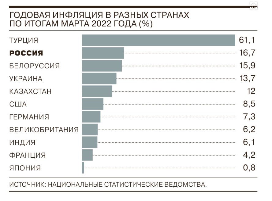 Куда вложить рубли перед дефолтом?