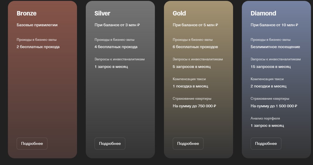 4 уровня привилегий Премиум от Т-Банка