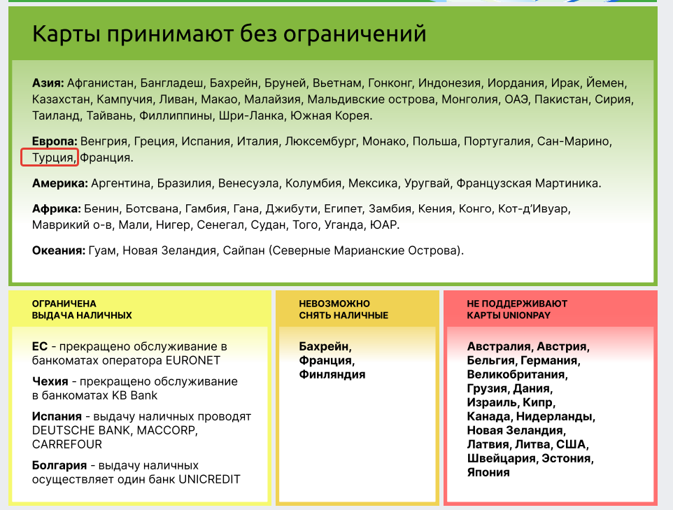 Карты Юнионпей в Турции