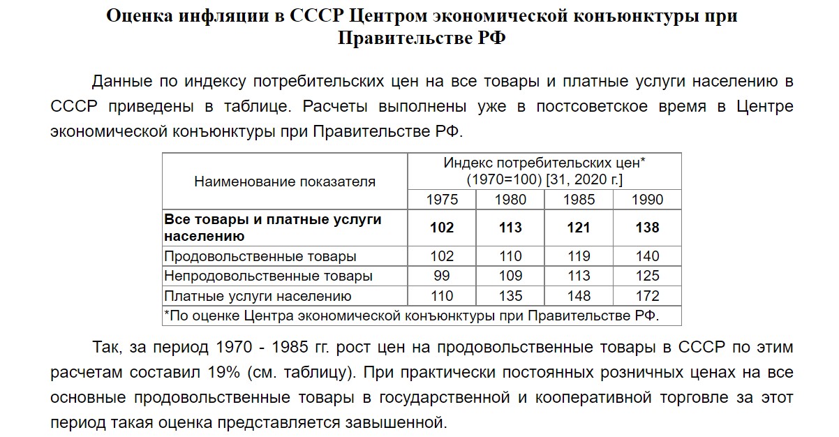Инфляция в СССР по оценке Центра экономической конъюнктуры при правительстве РФ