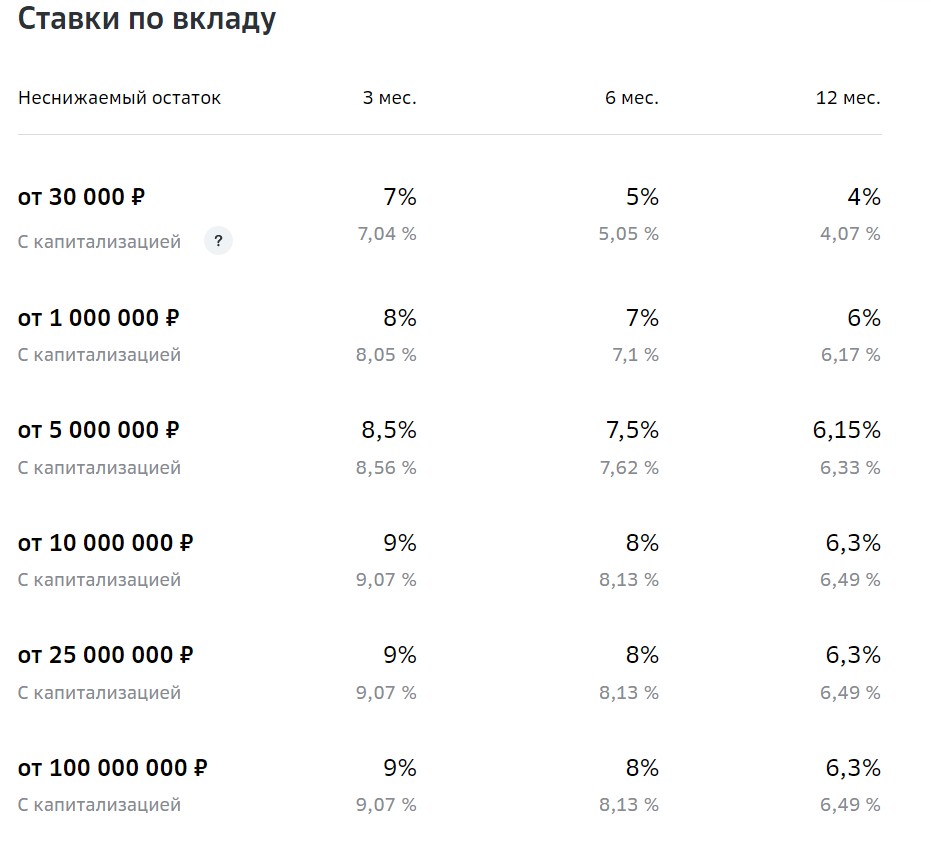 Как выбрать банк, где найти проценты и как открыть вклад для физических лиц в Санкт-Петербурге