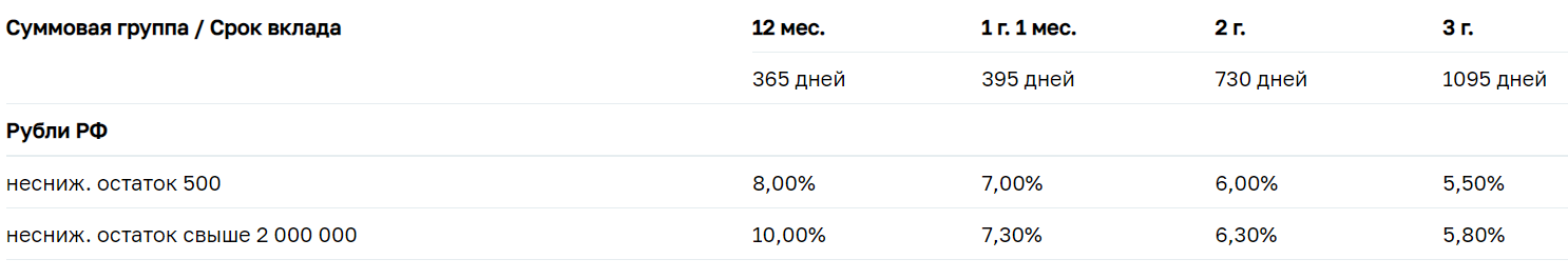 Какие вклады в россельхозбанке самые выгодные на сегодняшний день для физических лиц. Смотреть фото Какие вклады в россельхозбанке самые выгодные на сегодняшний день для физических лиц. Смотреть картинку Какие вклады в россельхозбанке самые выгодные на сегодняшний день для физических лиц. Картинка про Какие вклады в россельхозбанке самые выгодные на сегодняшний день для физических лиц. Фото Какие вклады в россельхозбанке самые выгодные на сегодняшний день для физических лиц