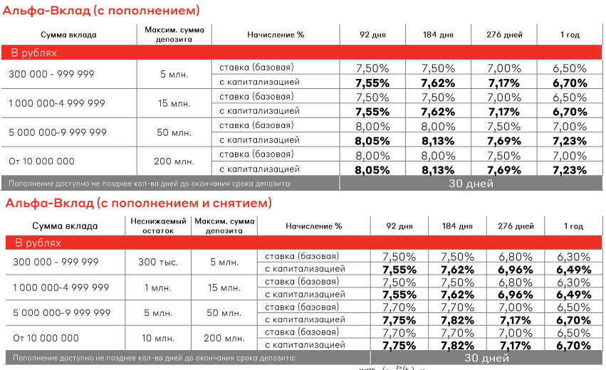 альфа вклад для а клуба с пополнением