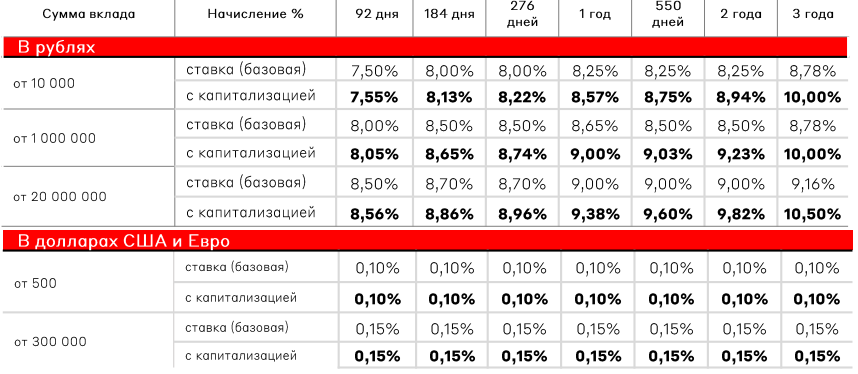 альфа вклад для а клуба