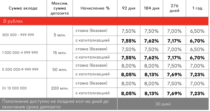 альфа вклад с пополнением