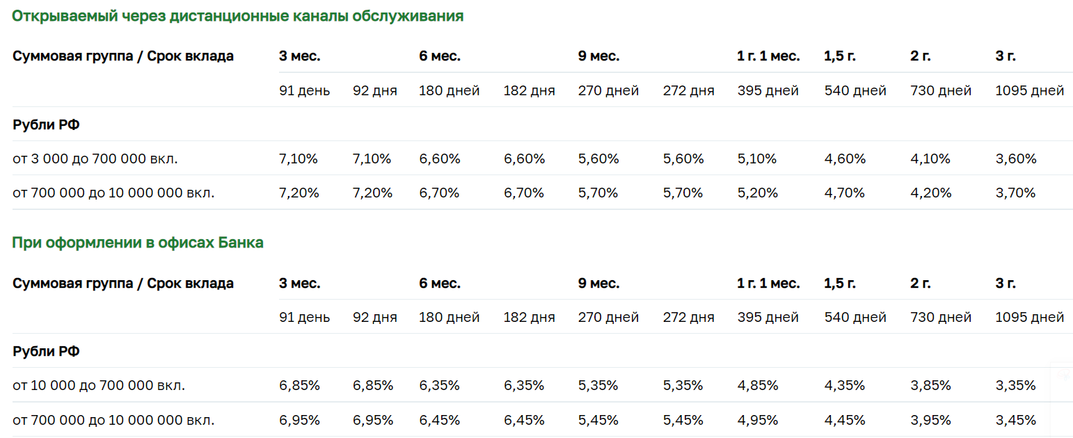 Какие вклады в россельхозбанке самые выгодные на сегодняшний день для физических лиц. Смотреть фото Какие вклады в россельхозбанке самые выгодные на сегодняшний день для физических лиц. Смотреть картинку Какие вклады в россельхозбанке самые выгодные на сегодняшний день для физических лиц. Картинка про Какие вклады в россельхозбанке самые выгодные на сегодняшний день для физических лиц. Фото Какие вклады в россельхозбанке самые выгодные на сегодняшний день для физических лиц