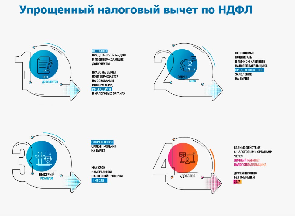 Упрощенный налоговый вычет