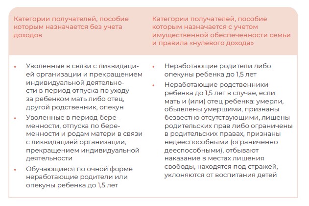 Какие неработающие родители могут получать пособие по уходу