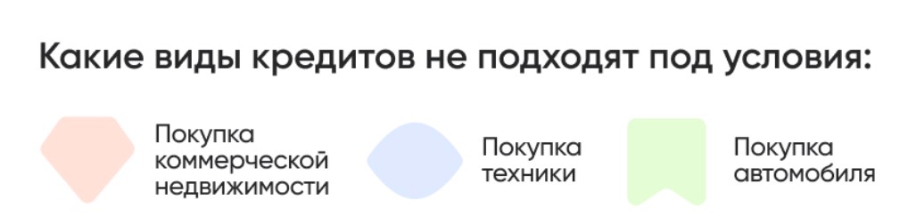 Статус выплаты по программе помощи многодетным семьям в погашении ипотеки