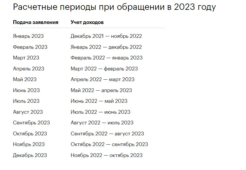 расчетные периоды при обращении в 2023 году