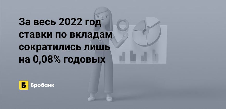 Доходность вкладов за 2022 год снизилась на 1% | Бробанк.ру