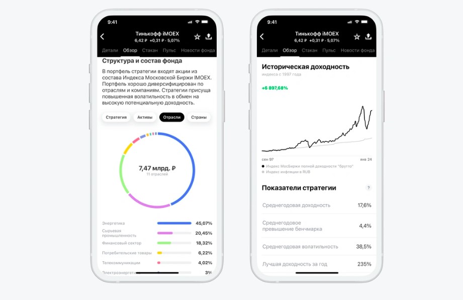 Среднегодовая доходность фонда «Т‑Капитал iMOEX»