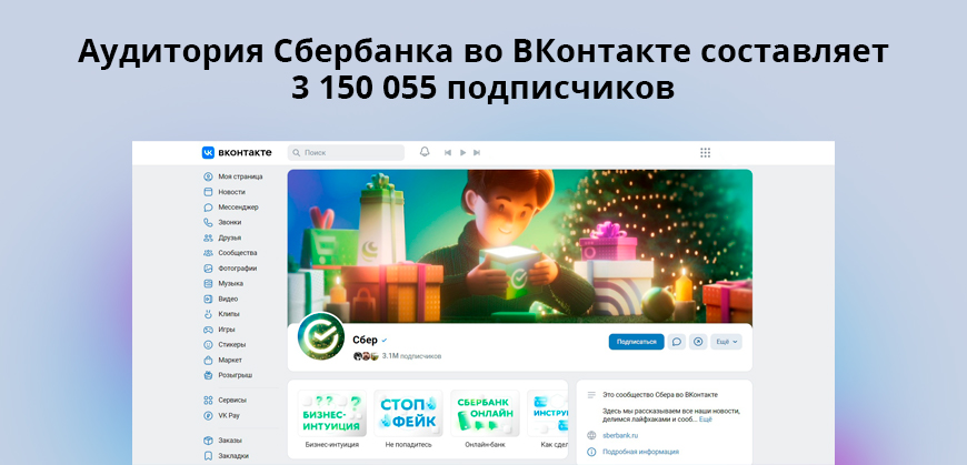 Аудитория Сбербанка во ВКонтакте составляет 3 150 055 подписчиков