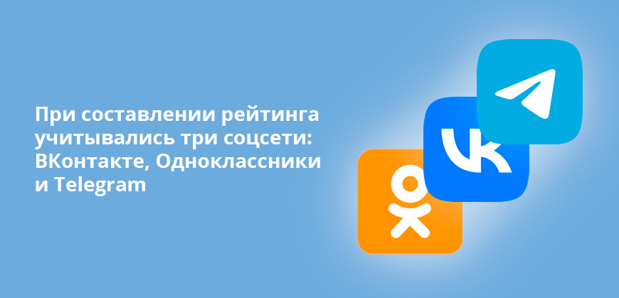 При составлении рейтинга учитывались три соцсети: ВКонтакте, Одноклассники и Telegram