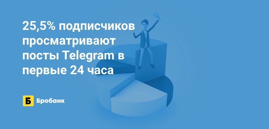 Активна четверть аудитории банков в Telegram | Бробанк.ру
