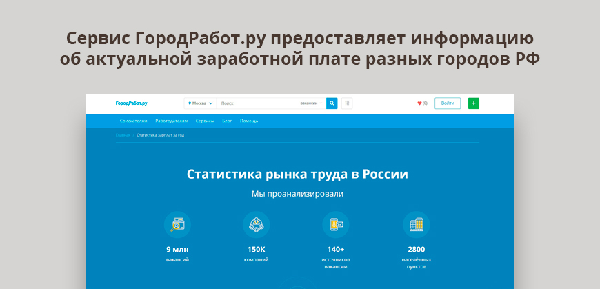 Сервис ГородРабот.ру предоставляет информацию об актуальной заработной плате разных городов РФ
