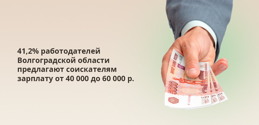 41,2% работодателей волгоградской области предлагают соискателям зарплату от 40 000 до 60 000 рублей