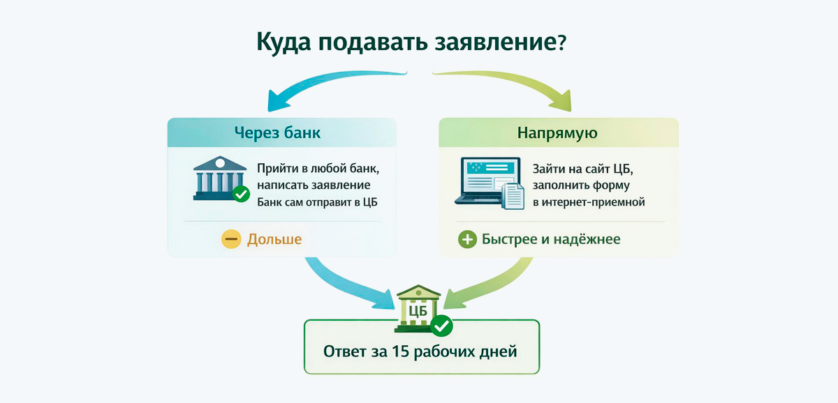 Куда подавать заявление на разблокировку по 161-ФЗ
