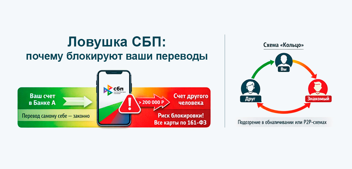 Блокировка переводов через СБП по 161-ФЗ