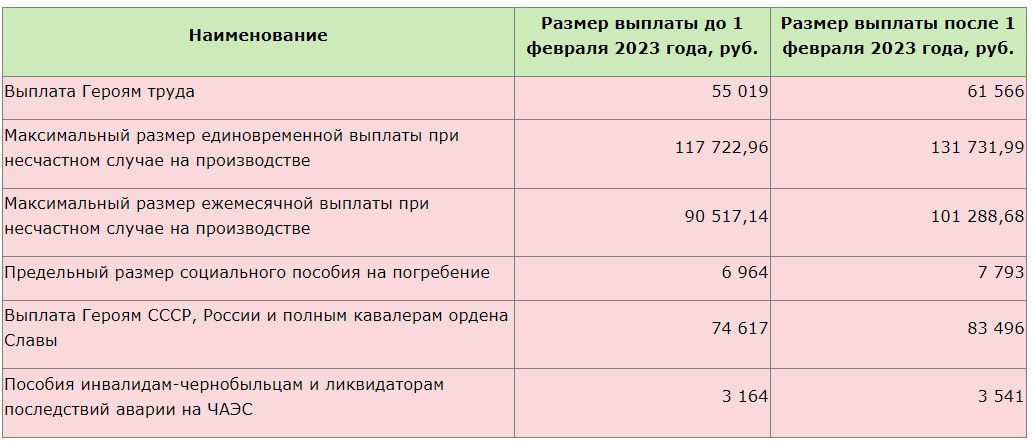 Какие есть социальные выплаты для граждан россии