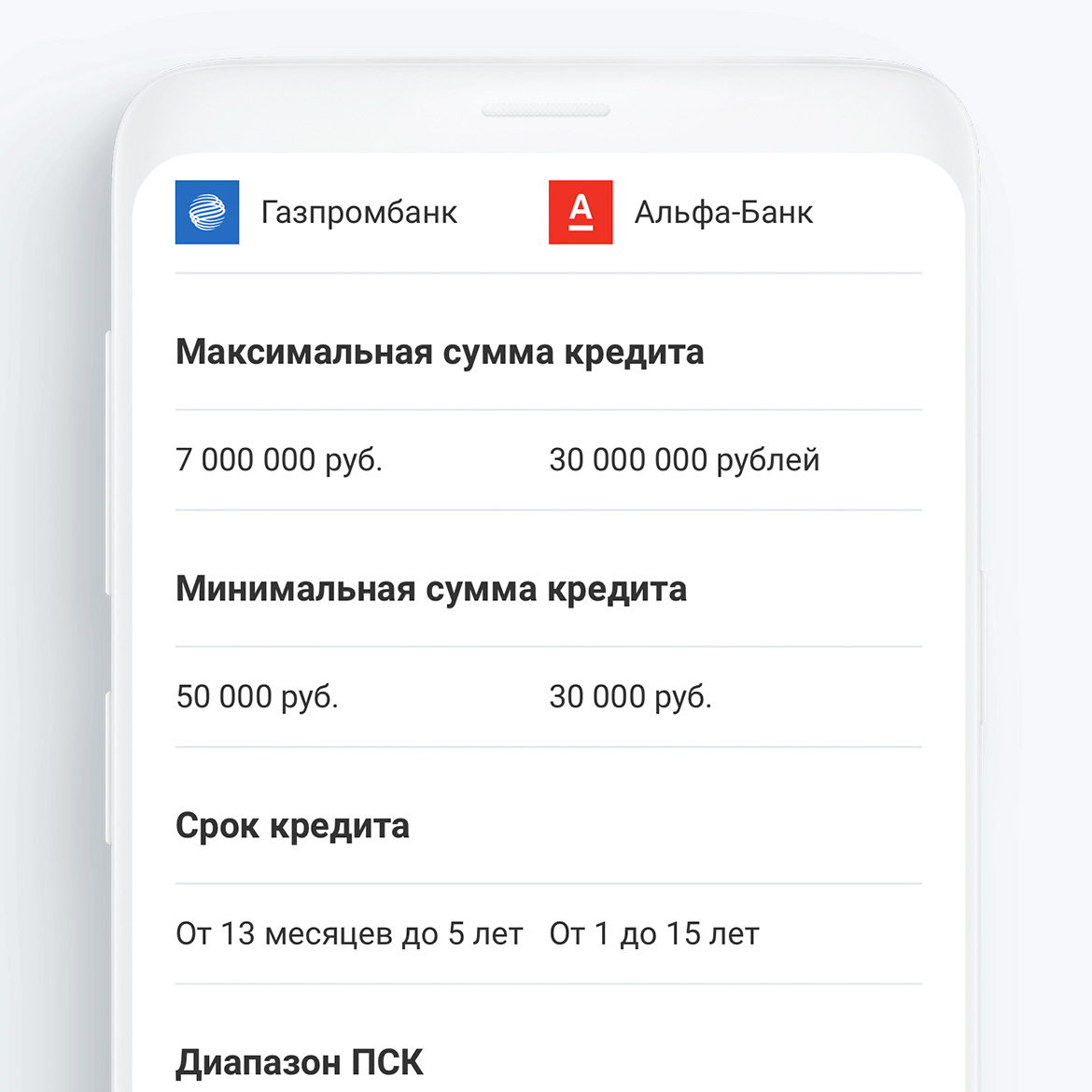 Сравните условия кредитования и найдите самое лучшее предложение для вас