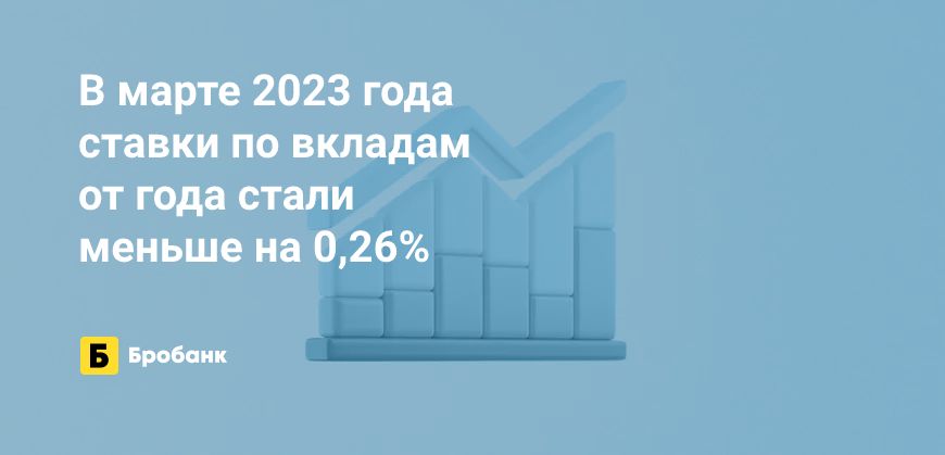 Прирост доходности вкладов в марте 2023 года — 1% | Бробанк.ру