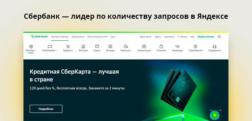 Сбербанк — лидер по количеству запросов в Яндексе
