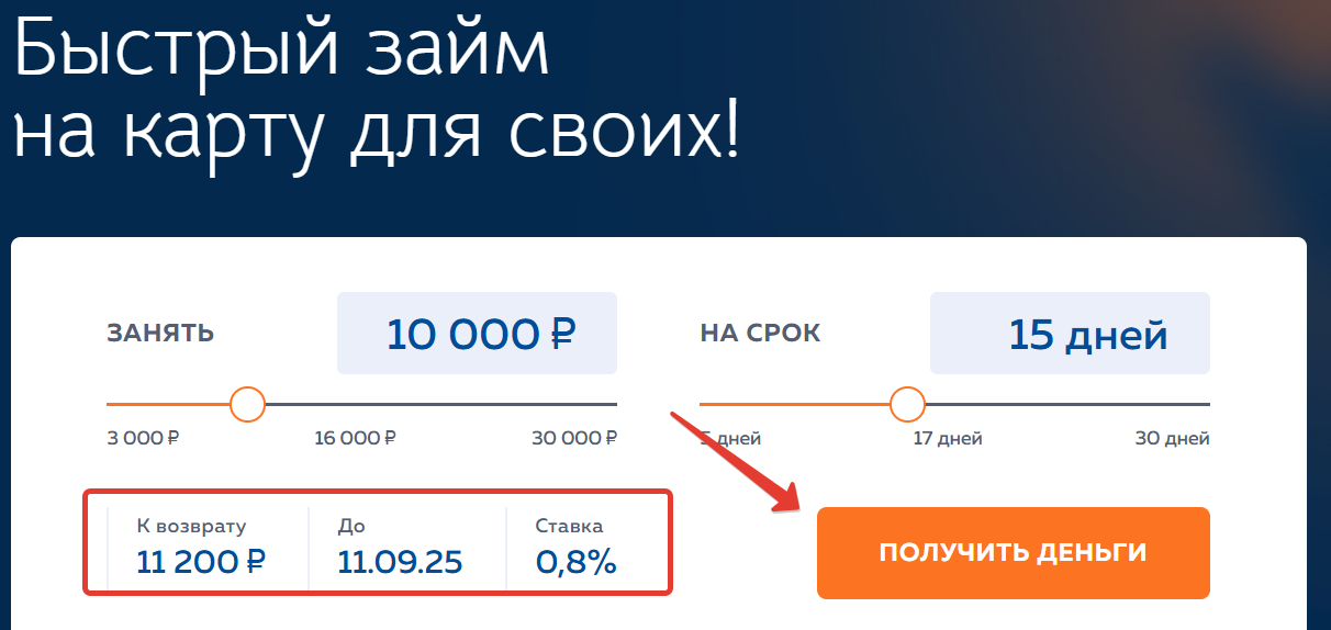 Заем от Свои Люди