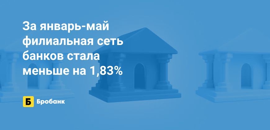 Филиальная сеть банков сократилась на 451 офис | Бробанк.ру
