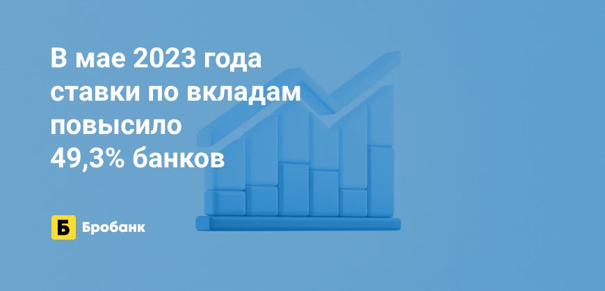 В мае ставки по вкладам повысила половина банков | Бробанк.ру
