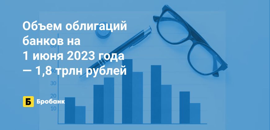 Интерес к облигациям у банков в 2023 году снизился | Бробанк.ру