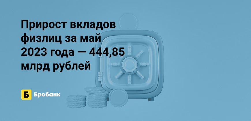 Объем вкладов за май 2023 года вырос на 1,17% | Бробанк.ру