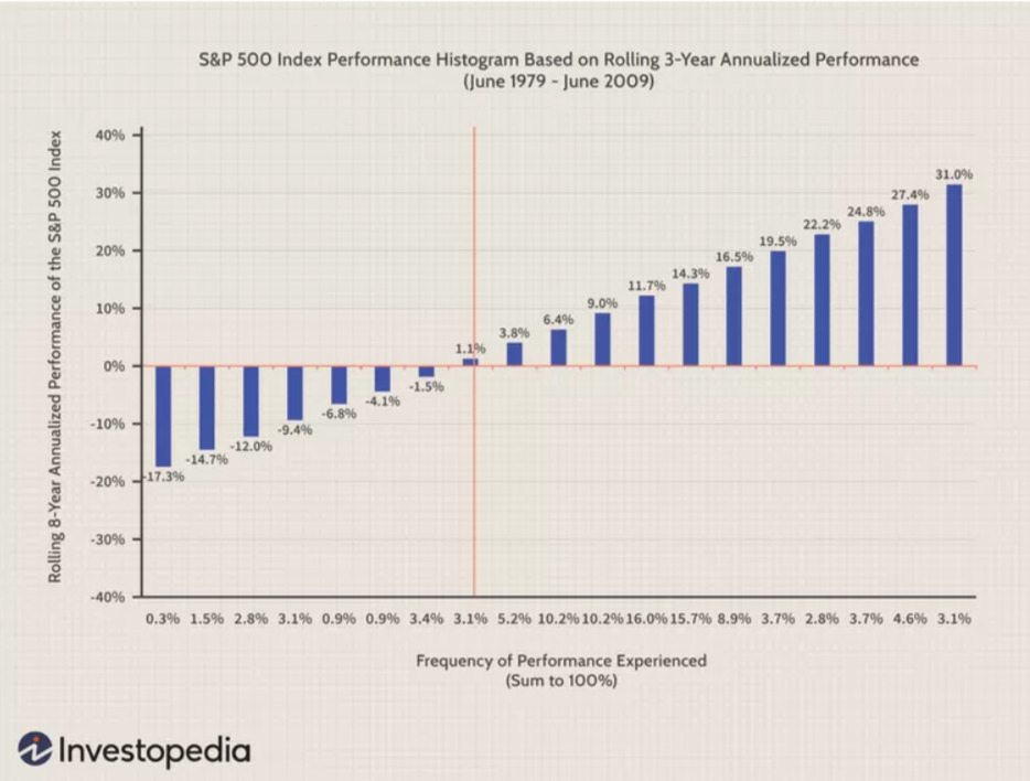 Волатильность индекса S&P 500 в период с 1979 по 2009 год